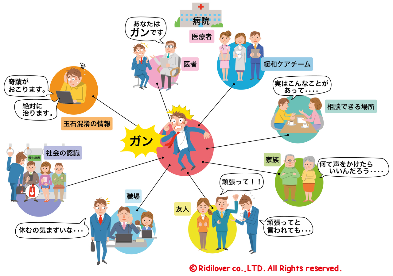 がんの緩和ケア：【がんの緩和ケア】最期に後悔しない生き方 リディラバジャーナル