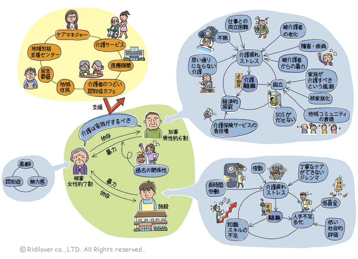 この 2 つを混同する人がいるのはなぜですか?